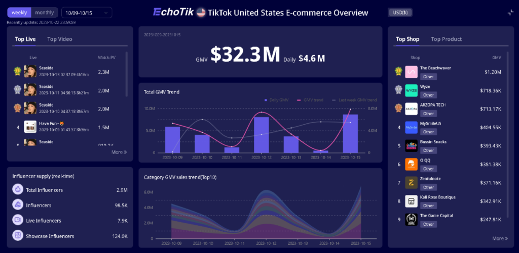 TikTok shop: dashboard