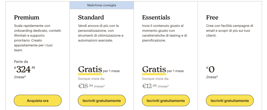 MailerLite Vs Mailchimp: MailerLite Price