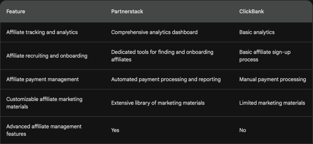 PARTNERSTACK VS CLICKBANK: FEATURES