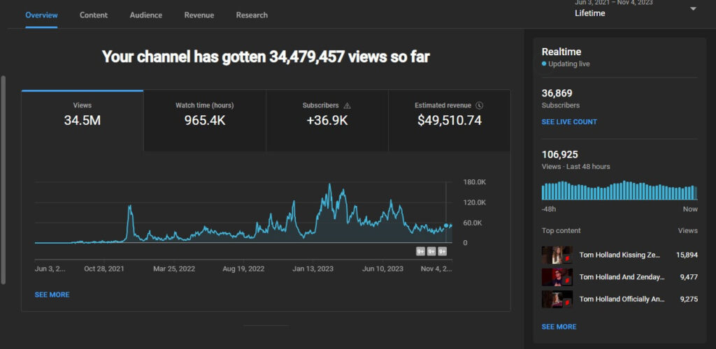 Youtube shorts automation vs TikTok monetization: Revenue