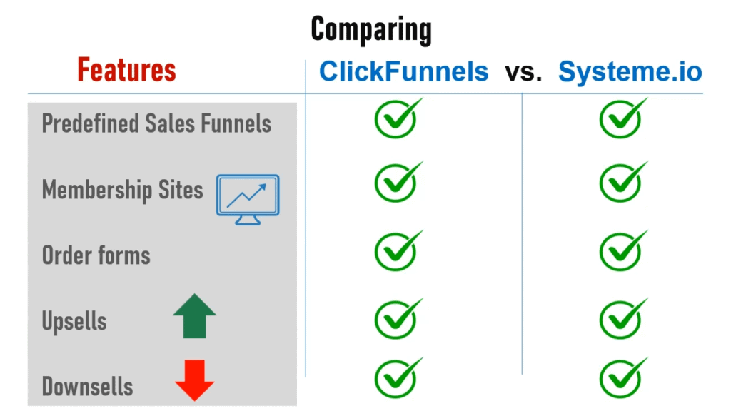 Systeme.io vs clickfunnels